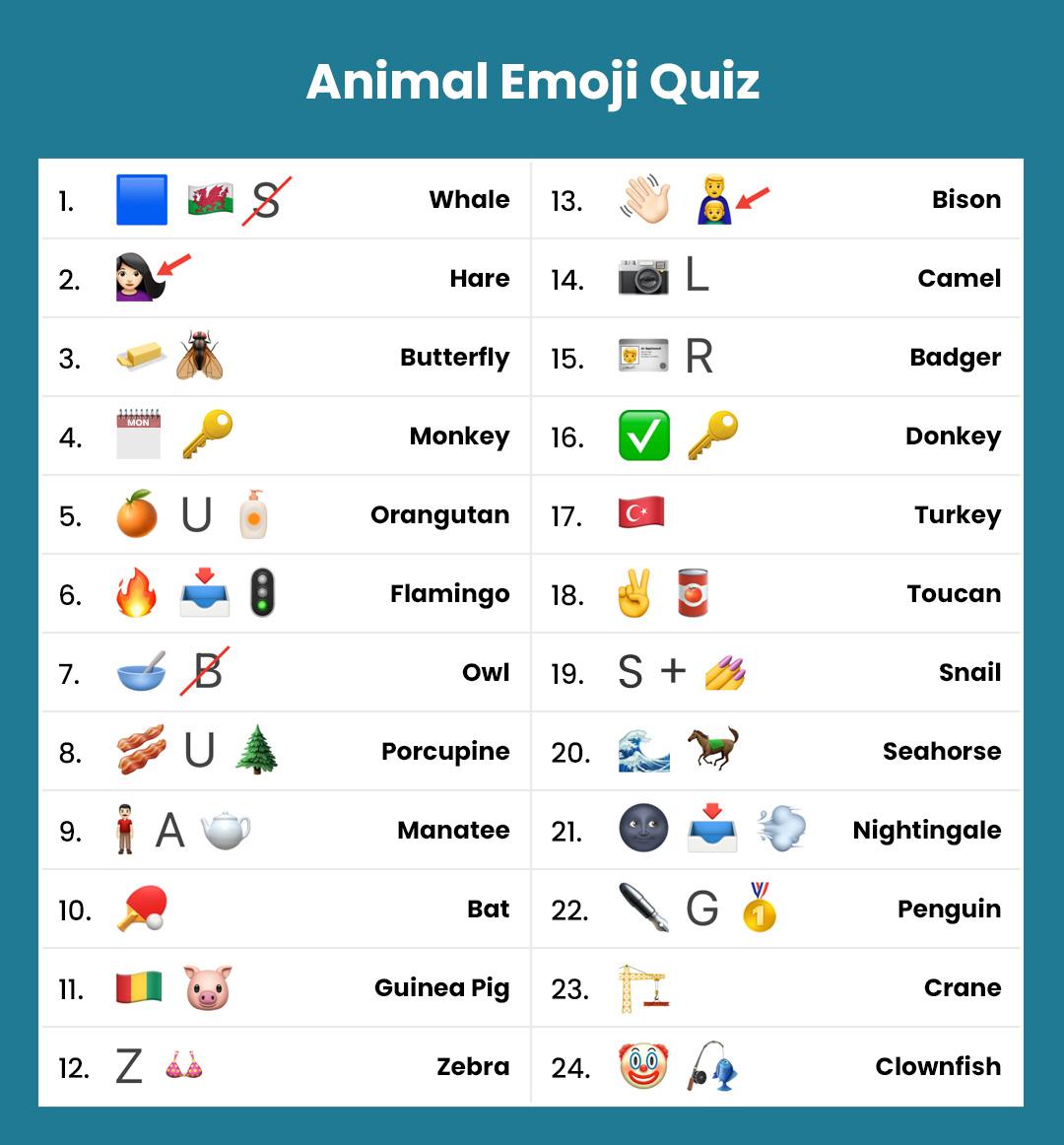 World animal day emoji quiz answers