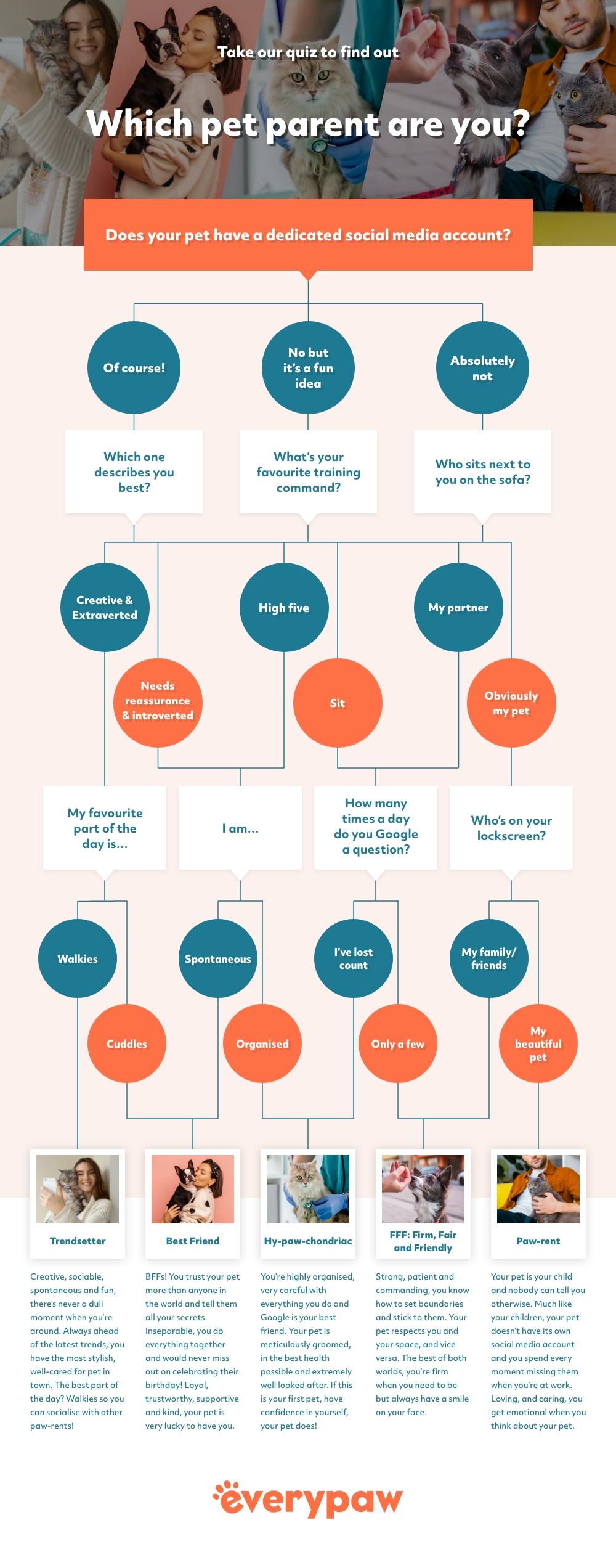 National Pet Day Quiz - find out what type of pet parent you are