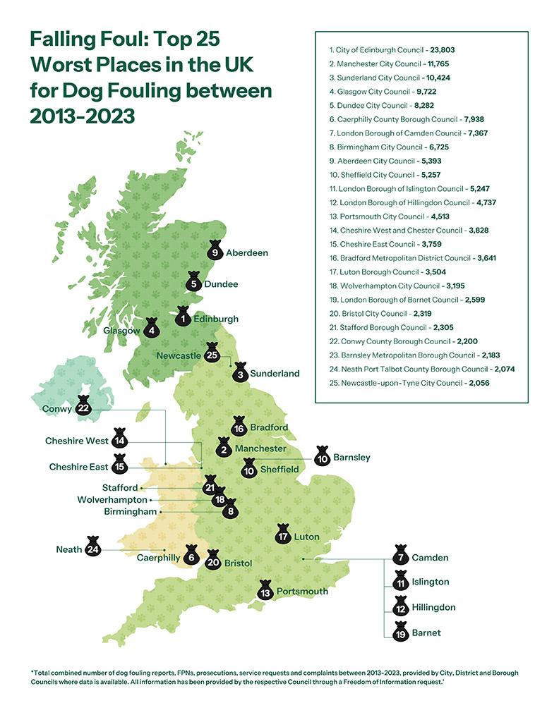 The worst dog fouling in the UK