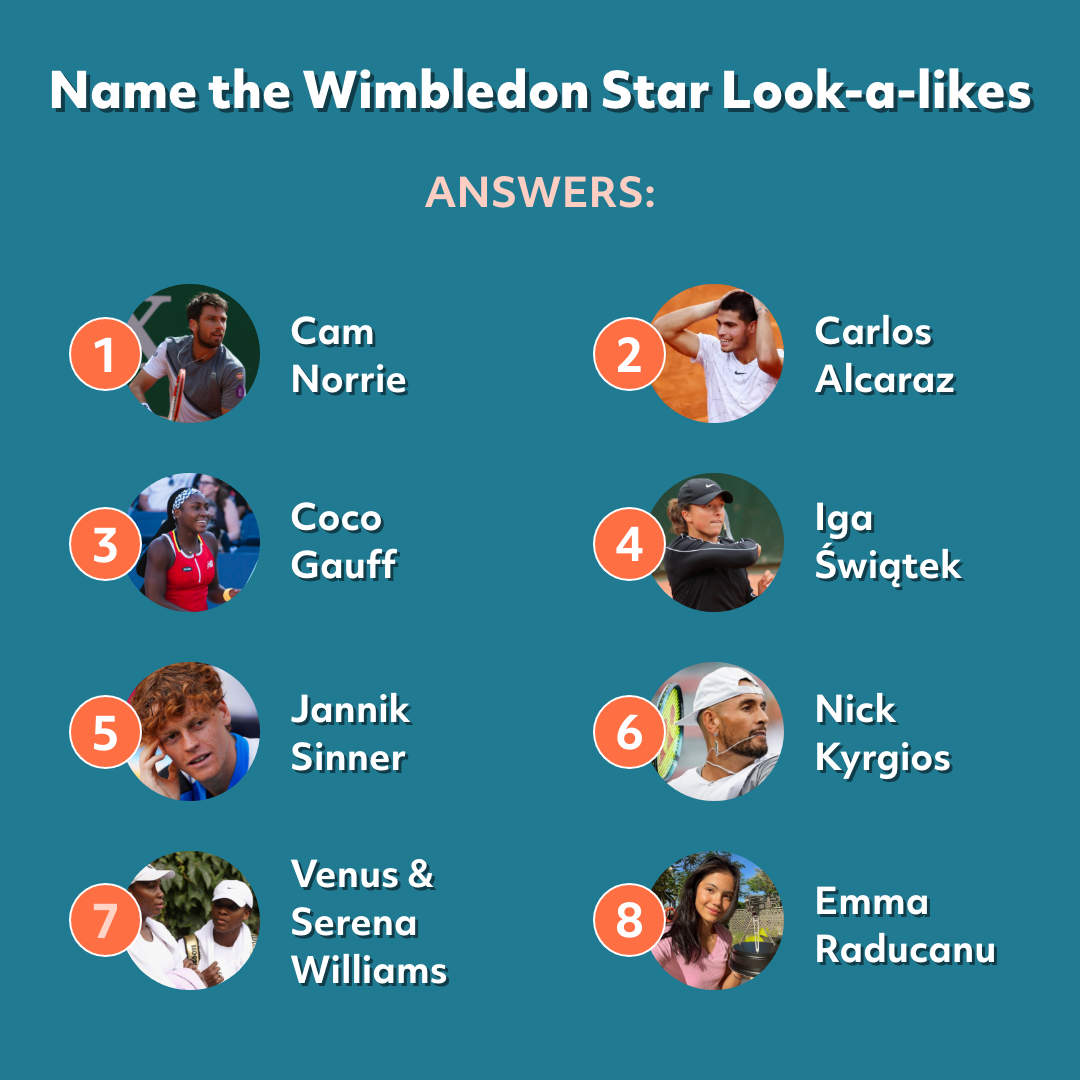 Wimbledon Quiz Answers